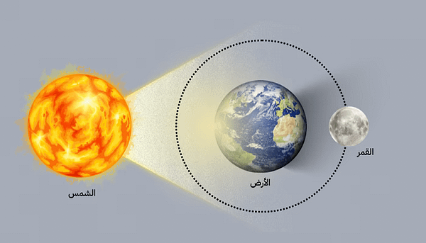 Total Lunar Eclipse on March 13, 2025: Timings & Visibility in Oman